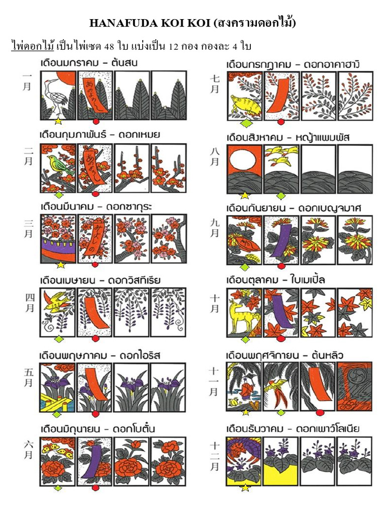 Hanafuda Koi Koi | PDF