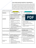 Sistema Simpático y Parasimpático.