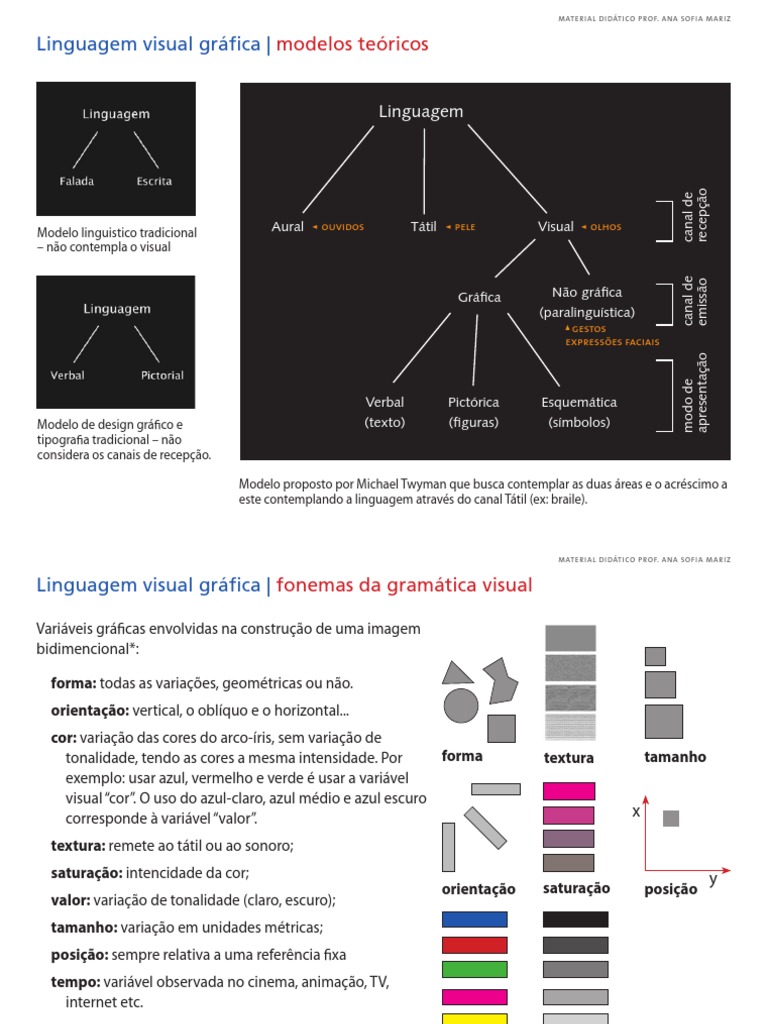 Linguagem Visual e Modelos Teóricos | PDF