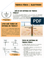 Sistema de Tierra Física