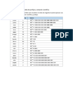 Tabla de Prefijos y Notación Científica