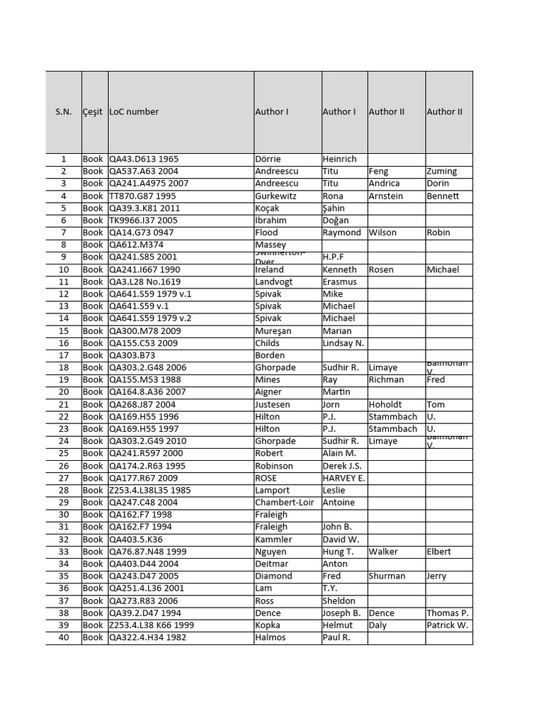 Comprehensive Mathematics Book List | PDF