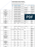 Tabela de Disciplinas