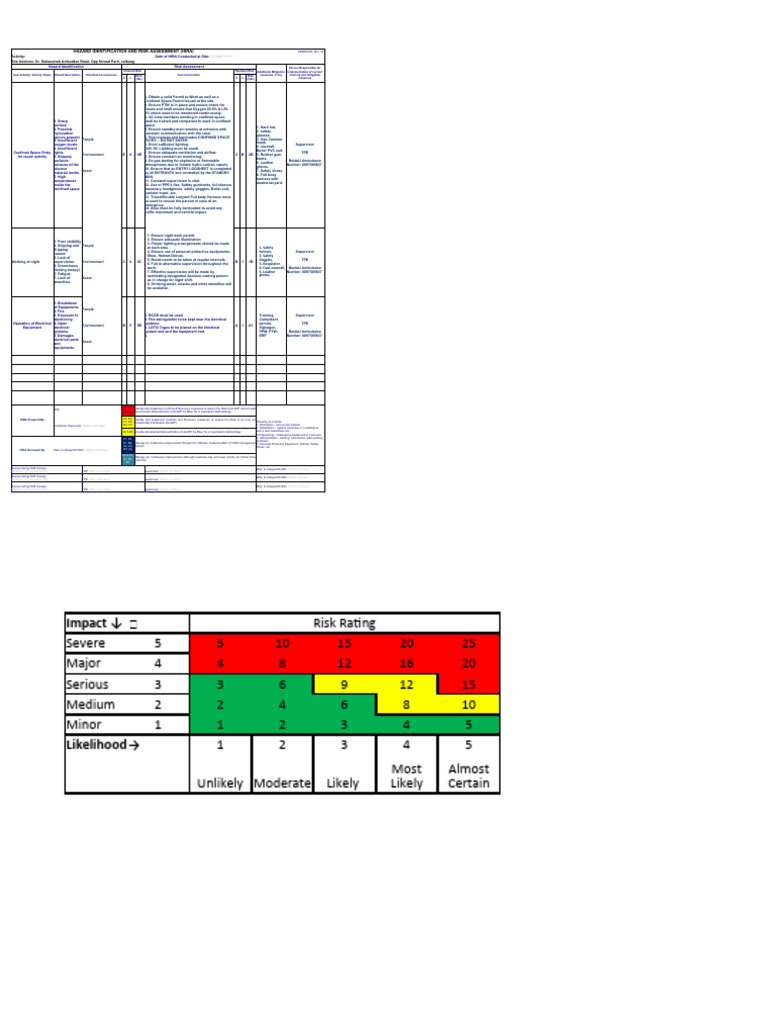 HIRA for Working at Height Safety | PDF | Personal Protective Equipment ...