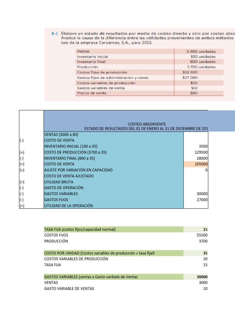 Análisis de Costos y Resultados 2013 | PDF | Estado de resultados ...