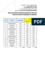 Data Kependudukan Perkesmas 2023