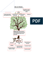 Arbol de Problema