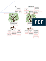 Arbol Problema en Excel