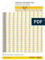 Repayment Table - Special Pricing For Salary Financing Q1 2024