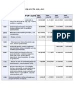 Datos de Gestión 2020 A 2022