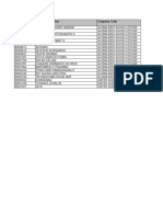 Peserta Written Test L&D - Region 2