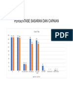 PERSENTASE SASARAN DAN CAPAIAN Kia