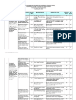 Kisi Kisi PAK ASPD 22-23