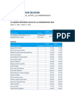 Us - Sejarah Indonesia - Kelas Xii Ipa 2 - Lili Indraningsih - 2024