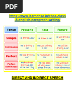 Direct and Indirect Speech