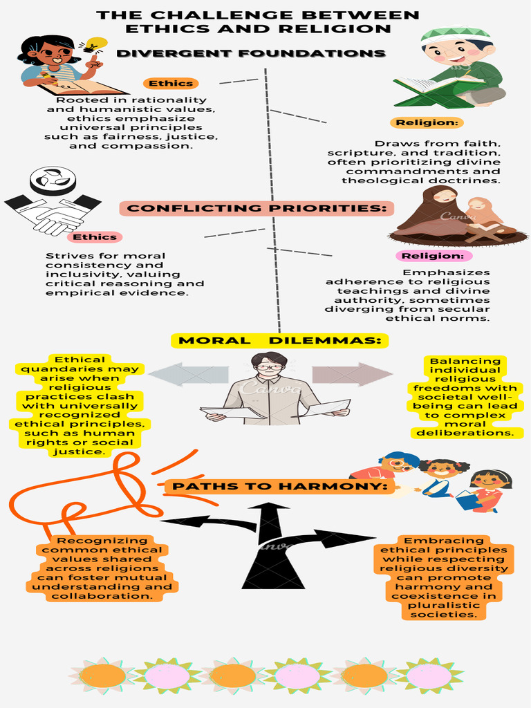 Ethics vs. Religion: Navigating Conflicts | PDF | Philosophy | Science ...