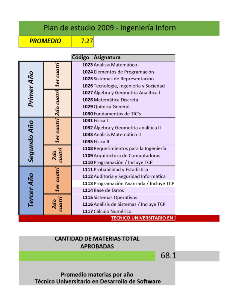 Plan de Estudio Ingeniería Informática 2023 | PDF | Ciencias de la ...
