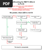 Troubleshooting For Rb711-5Hn-U (U.Flr2)