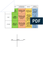 TENSES Table