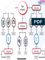 Plantilla Mapa Conceptual 31