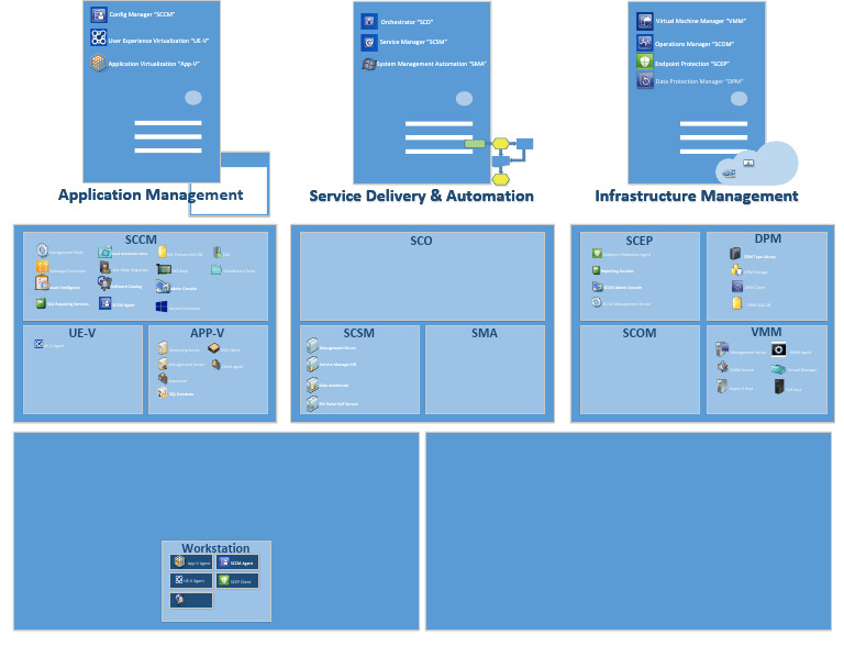 Comprehensive Guide to Application Management | PDF | Virtualization ...