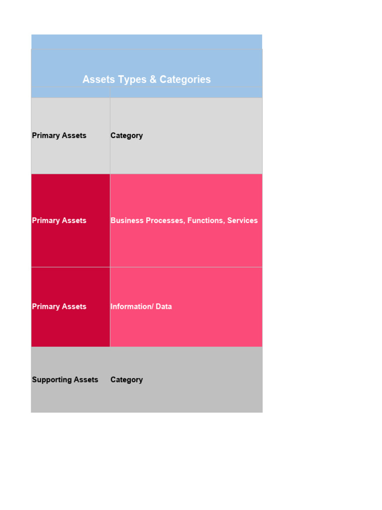 Overview of Primary and Supporting Assets | PDF | Information | Software