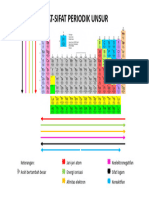 Sifat Periodik Unsur