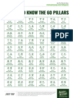 Joey Yap's 60 Pillar Infographic