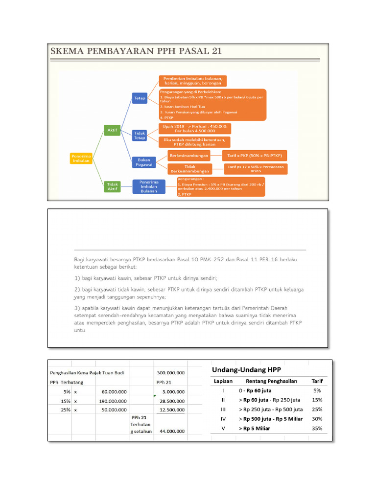Materi Tambahan Pph Potput Pdf