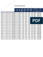 Data Taksasi Kroscek DP 8 SSSM