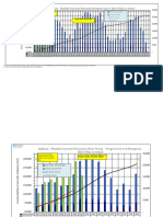  Progress Curves & Histograms