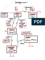 Carbon Compounds Notes