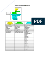 Tugas 1 Ibu Mardiani Mangun Pengorganisasian