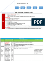 Training Bộ Thức Ăn