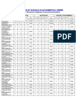 October 2011 Electronics Technician Board Exam Results