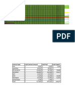 Maintainance Report 3 July 2022