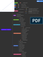 Organizational Hierarchy