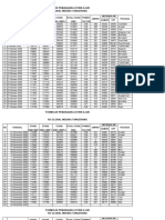 Ceklist Pemakaian Listrik & Air