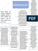 Mapa Conceptual Administracion