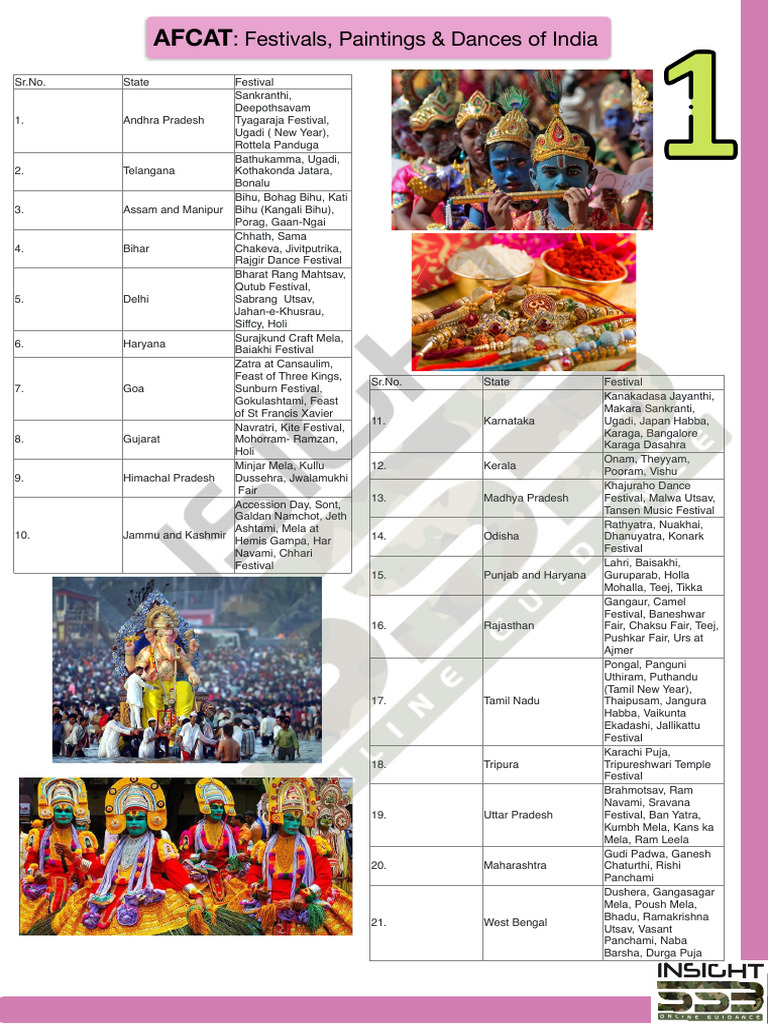 Festivals Paintings Dances | PDF | Hindu Worship