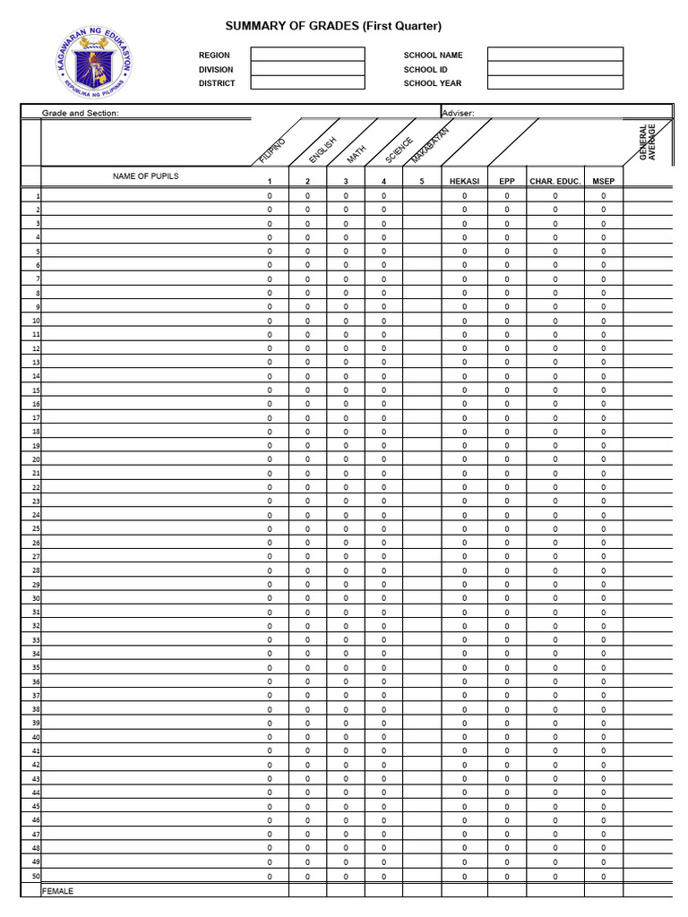 Final Grades and Averages Summary | PDF