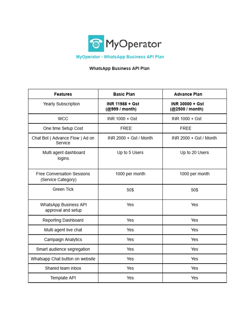 MyOperator - WhatsApp Business API Plan | PDF | World Wide Web ...