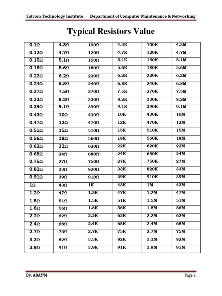 Typical Resistors Value PDF