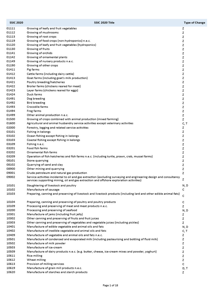 SSIC 2020 Codes Overview | PDF | Farms | Electronics