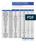 Estimated Pax Count 26 January To 01 February 2024