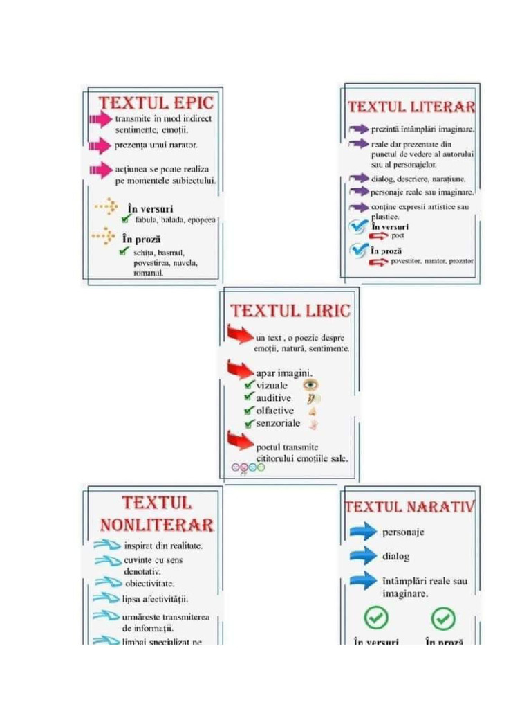 2 Textul | PDF