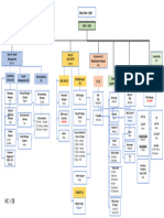 Org Structure - Indonesia (08.8.22)