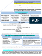 Resumen Tema 1 - Evolución E.E