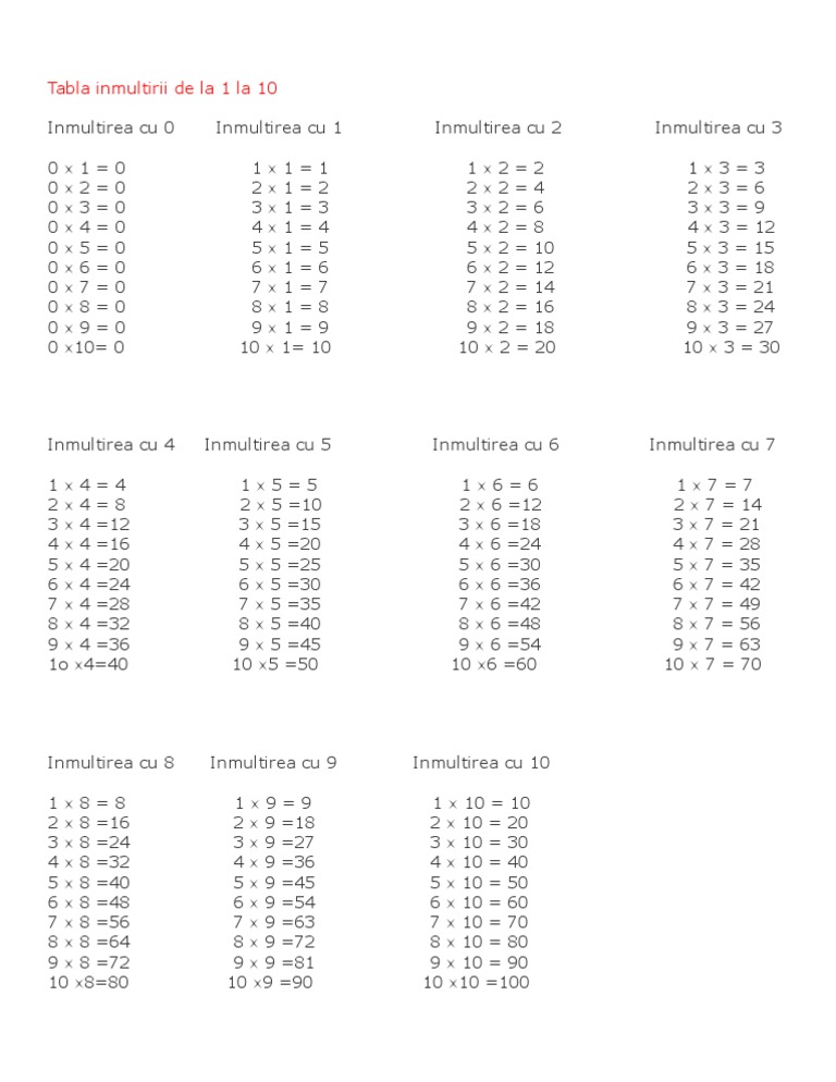 Tabla Inmultirii