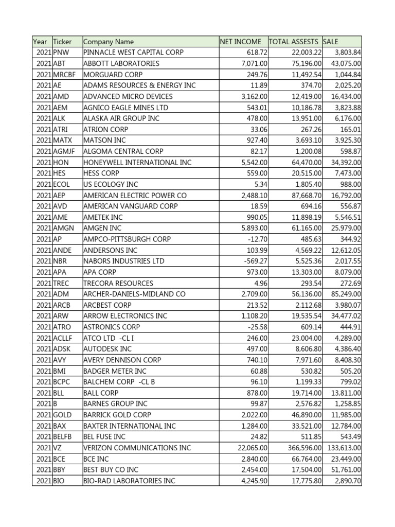 Companydata PDF Companies Financial Services Companies Of The 